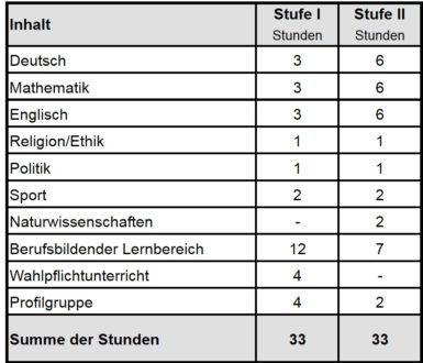 Stundentafel Stundentafel